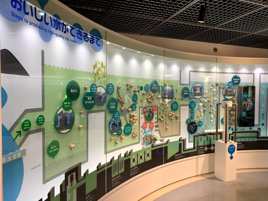 Tokyo Water Science Museum - Foto 2
